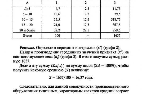 Кракен что там продают