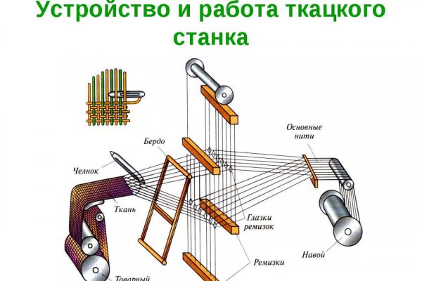 Darknet ссылки